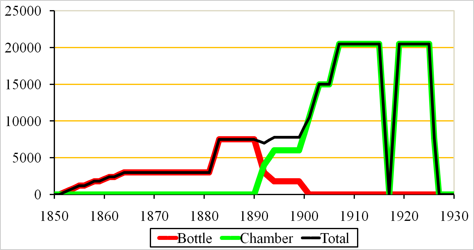 Ashby’s clinker capacity