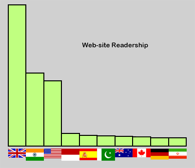 readership