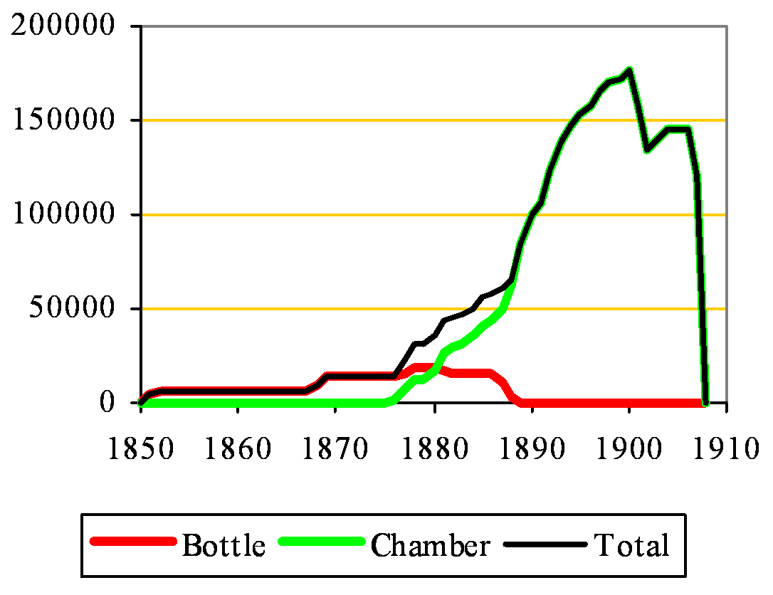 Frindsbury clinker capacity