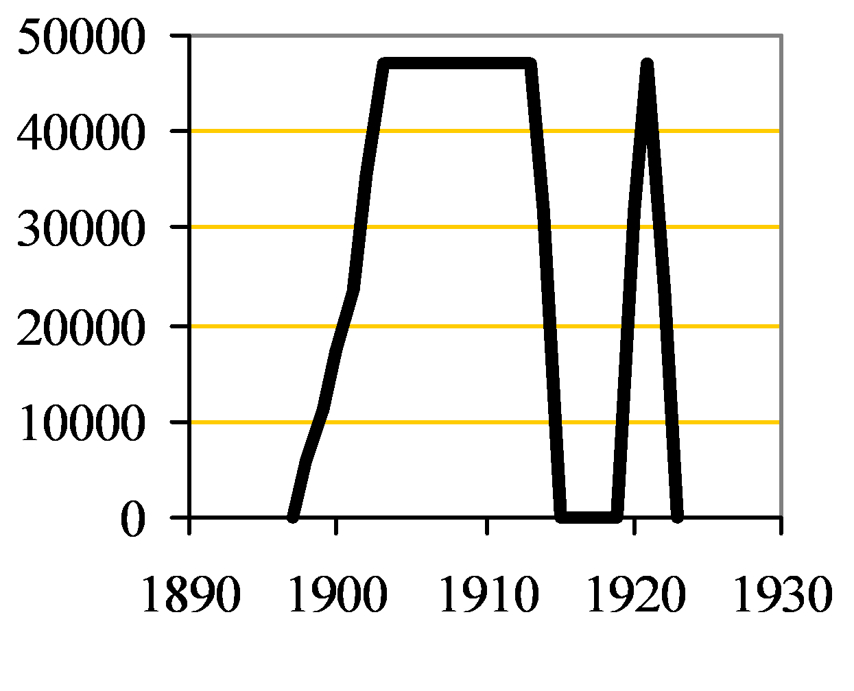 Imperial clinker capacity