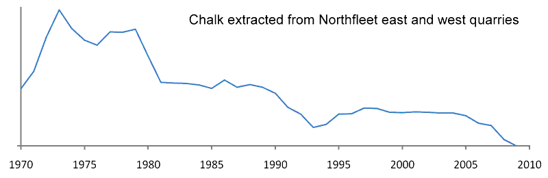 Northfleet Chalk Dug