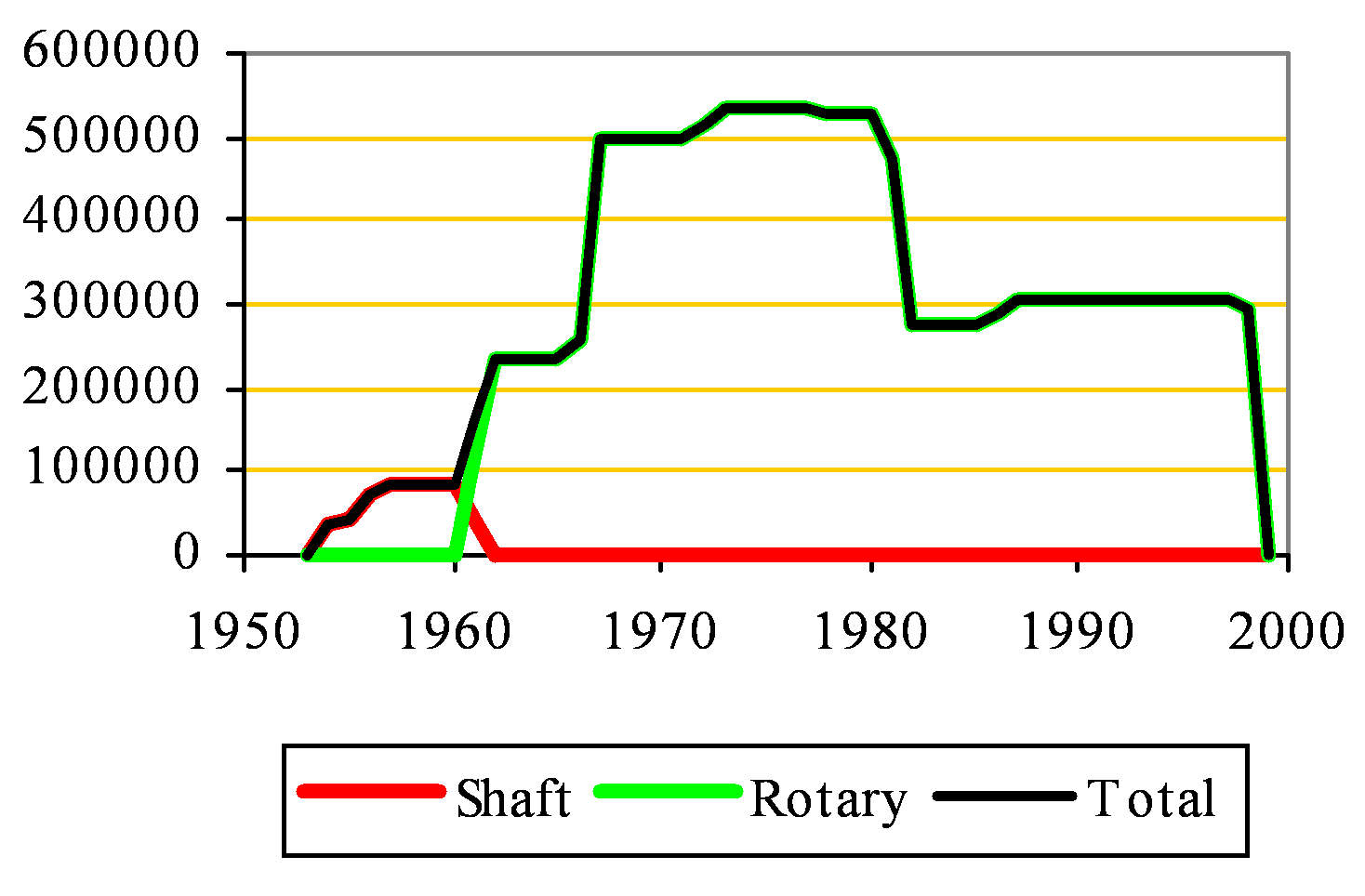 Plymstock Capacity