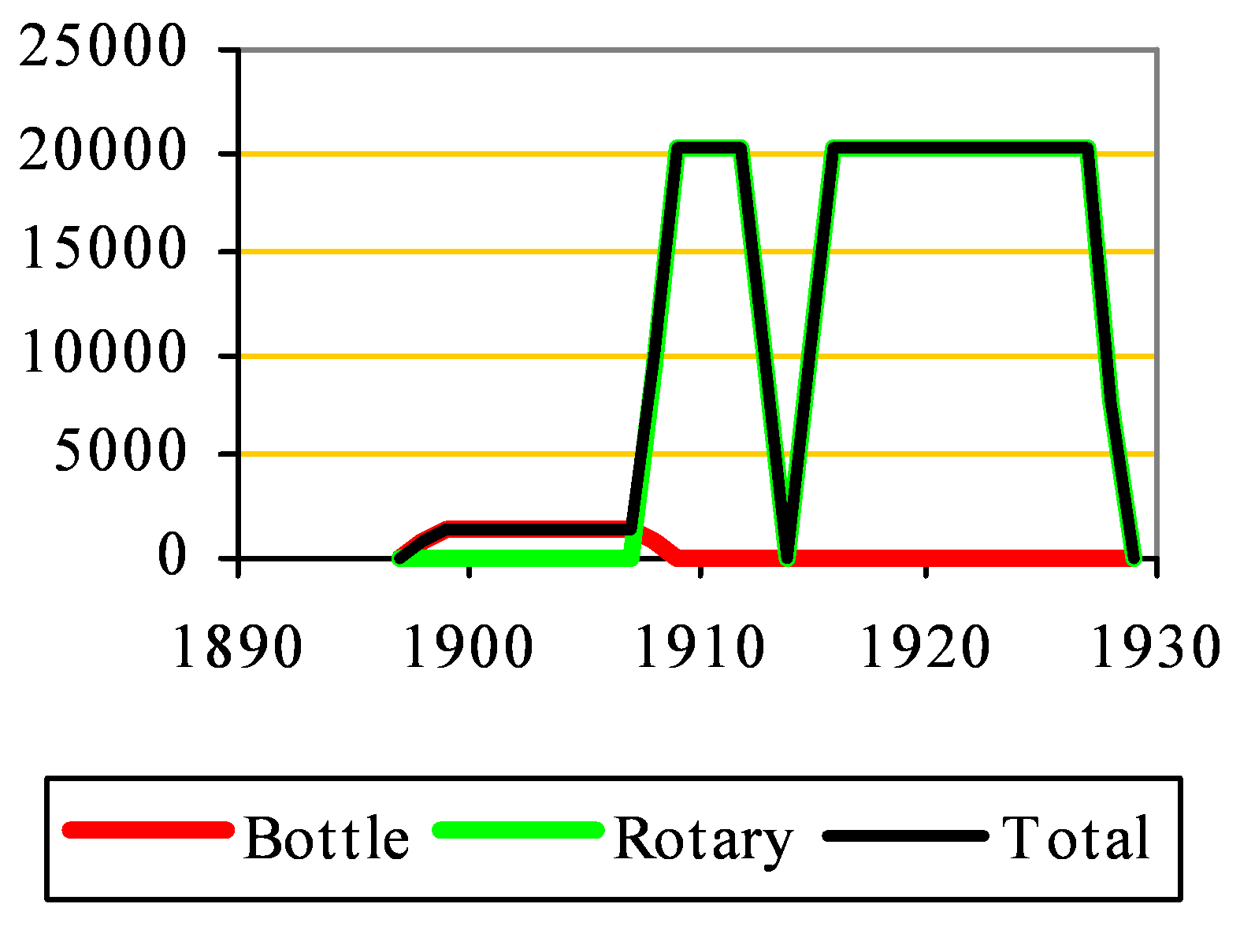 Premier Capacity