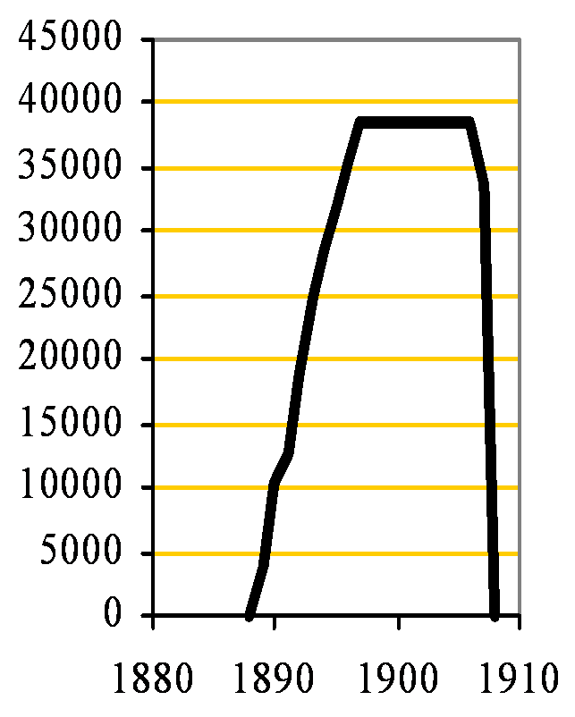 Quarry (Frindsbury) Capacity