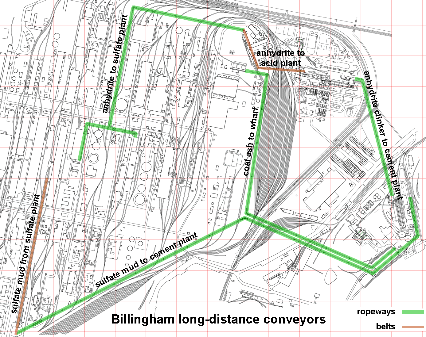 Billingham conveyors