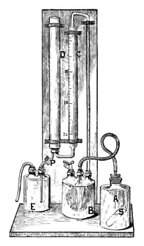 Scheibler calcimeter for measuring CO2 content