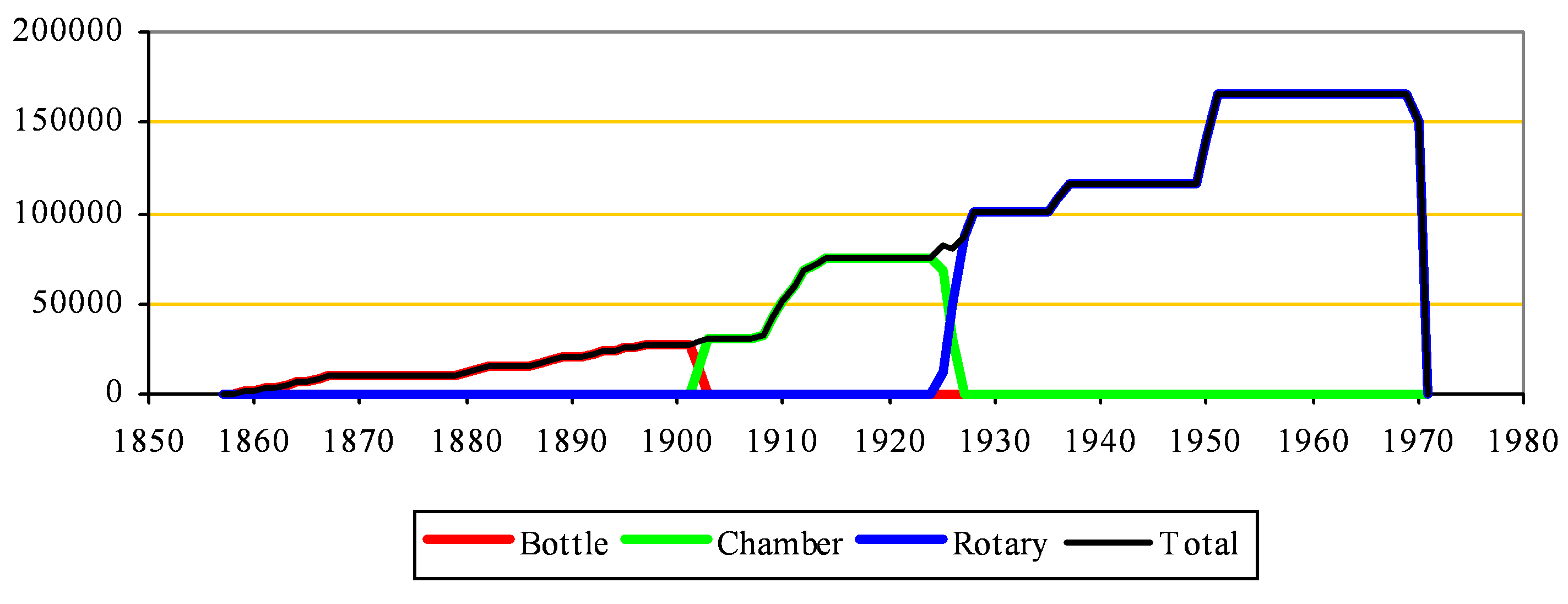 Sittingbourne clinker capacity