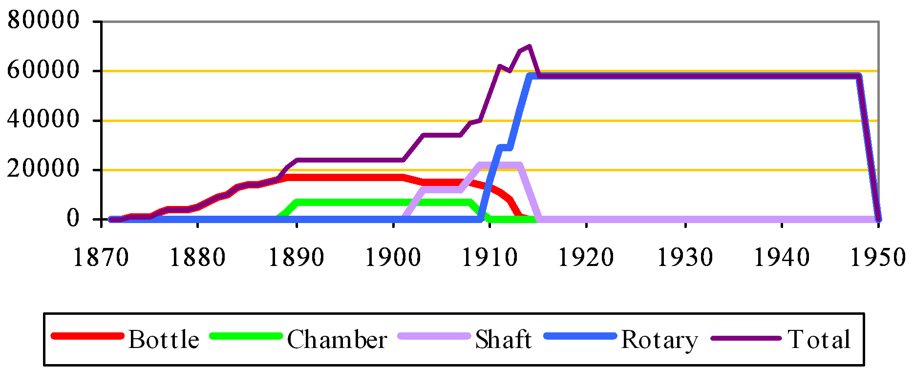 Stockton Capacity