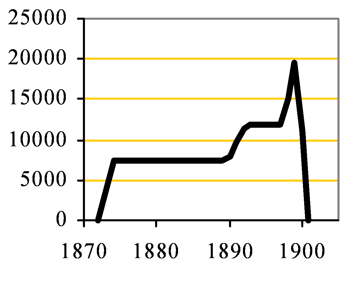 Tower Capacity