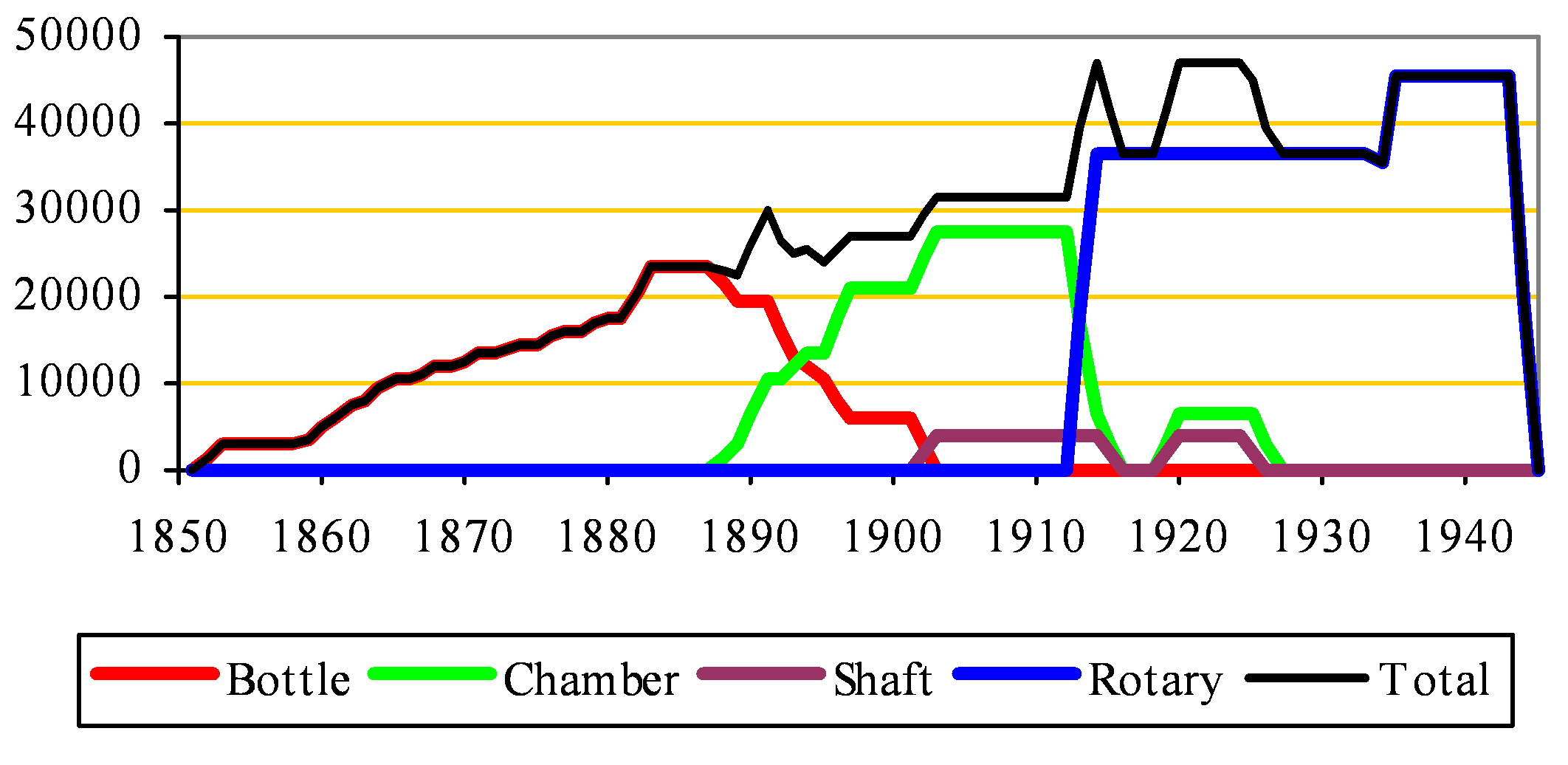 Vectis Capacity