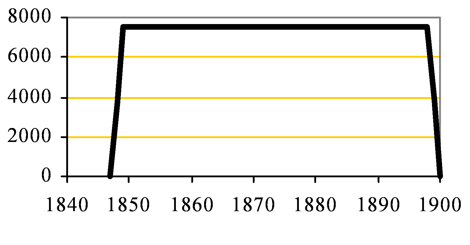 Wakefield Capacity