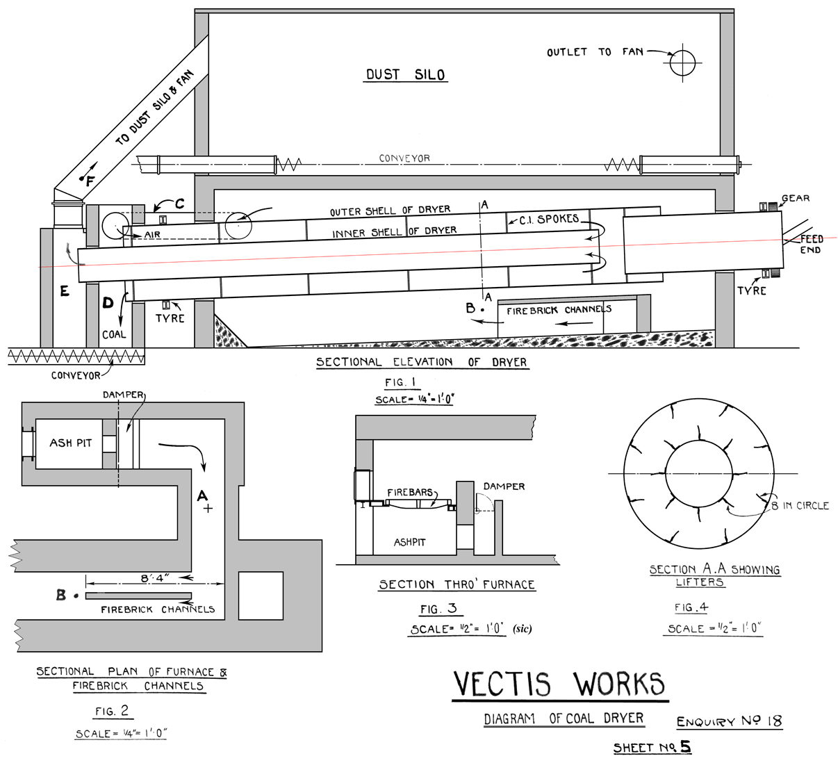 Vectis coal dryer