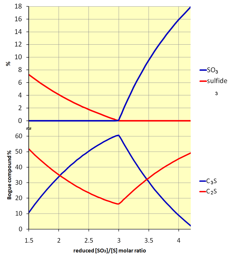 anhydrite process reduction