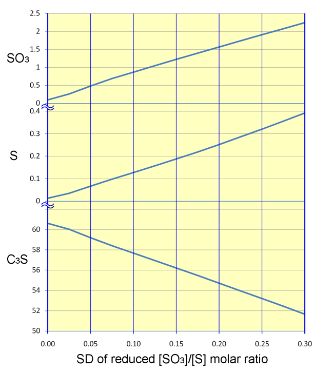 anhydrite process reduction