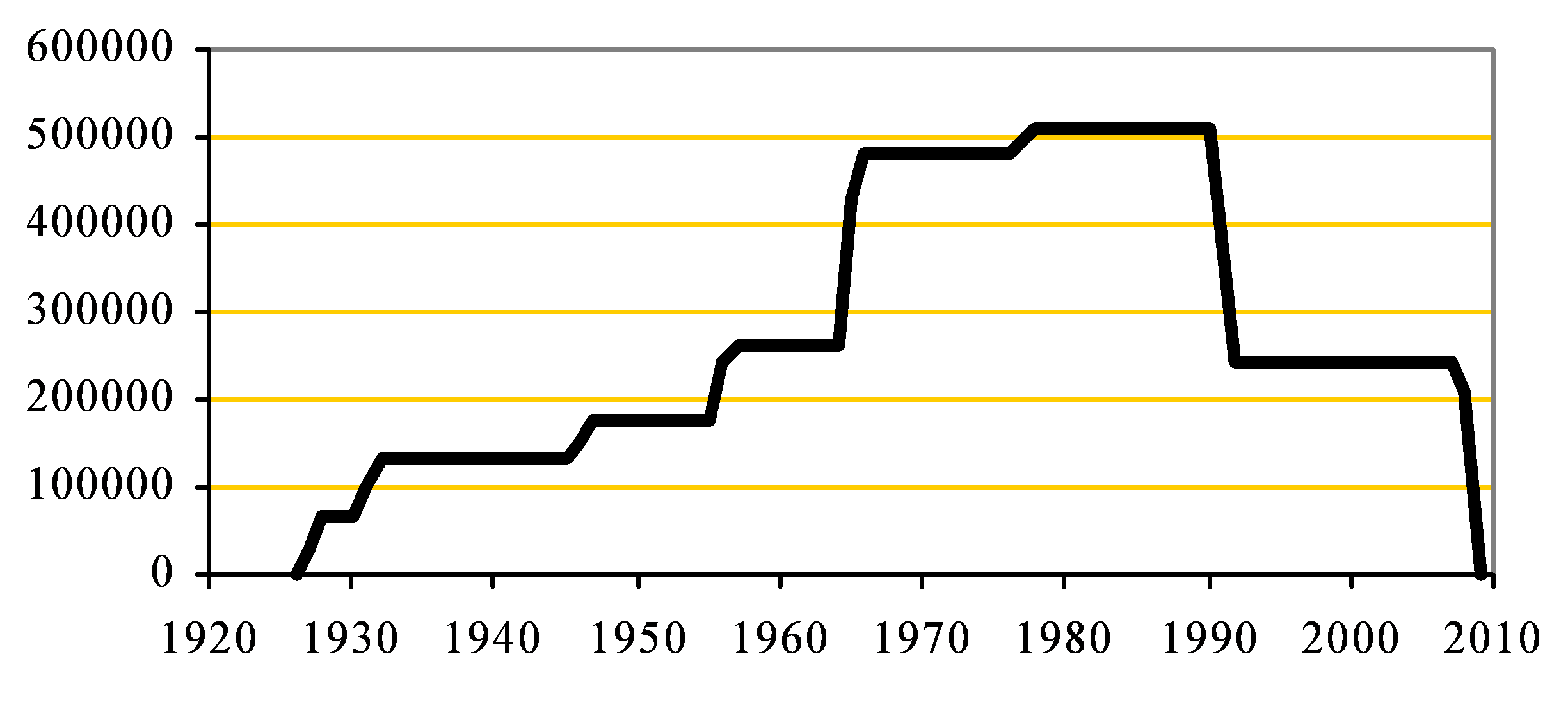 Barrington clinker capacity