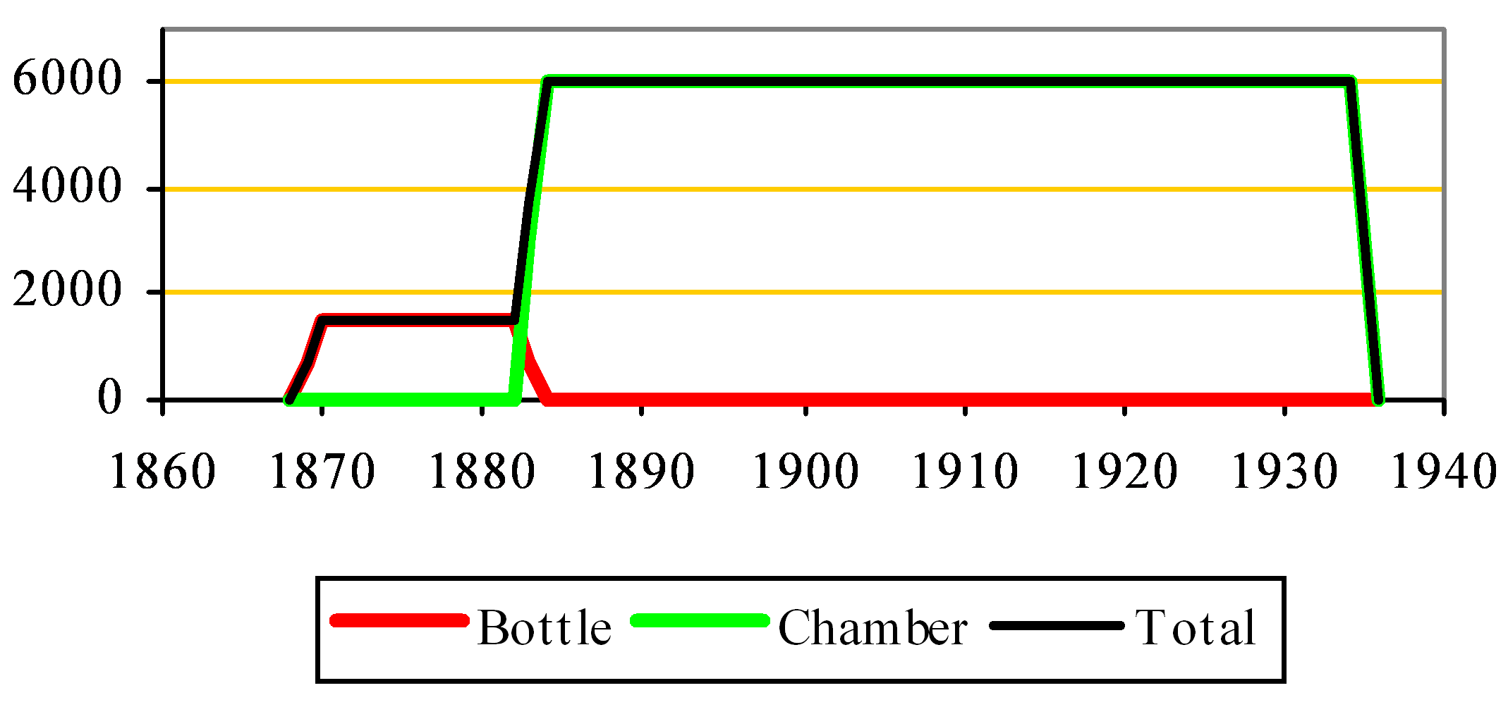 Barrow clinker capacity