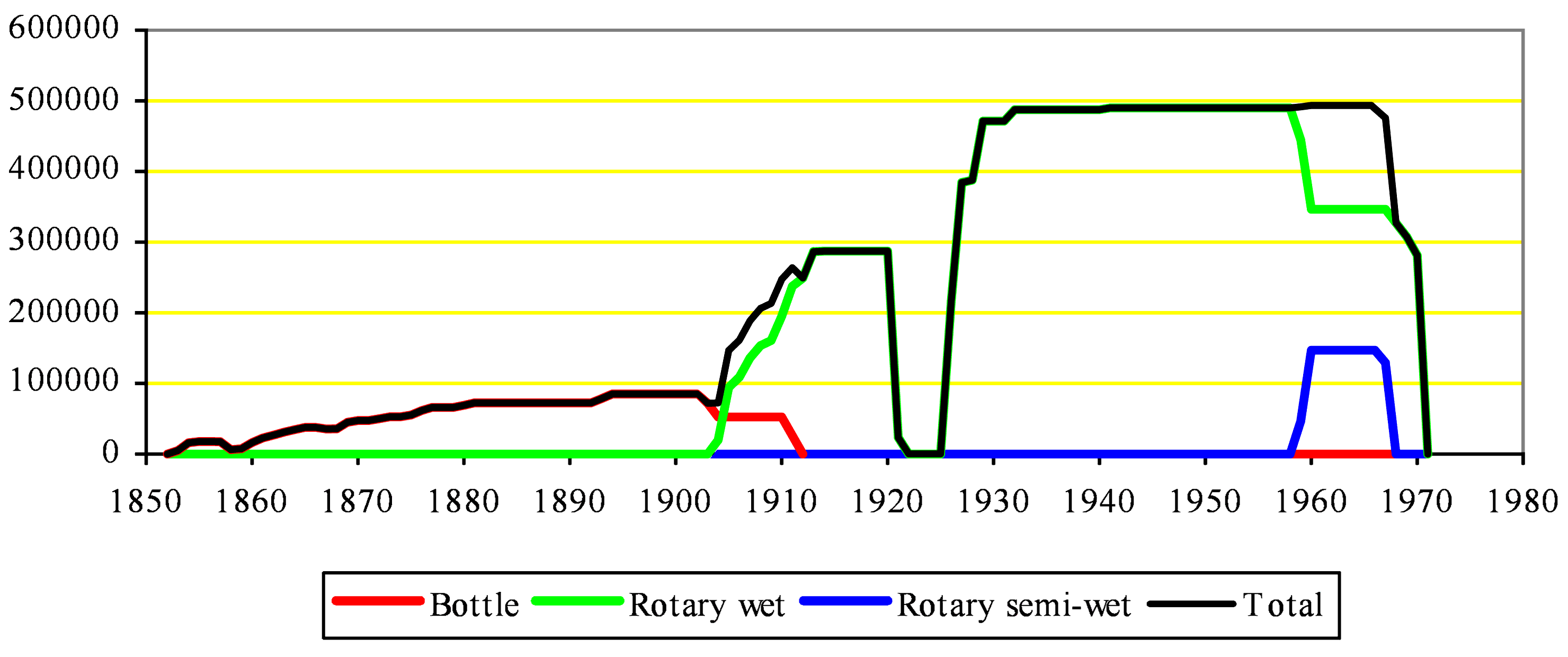 Bevans clinker capacity