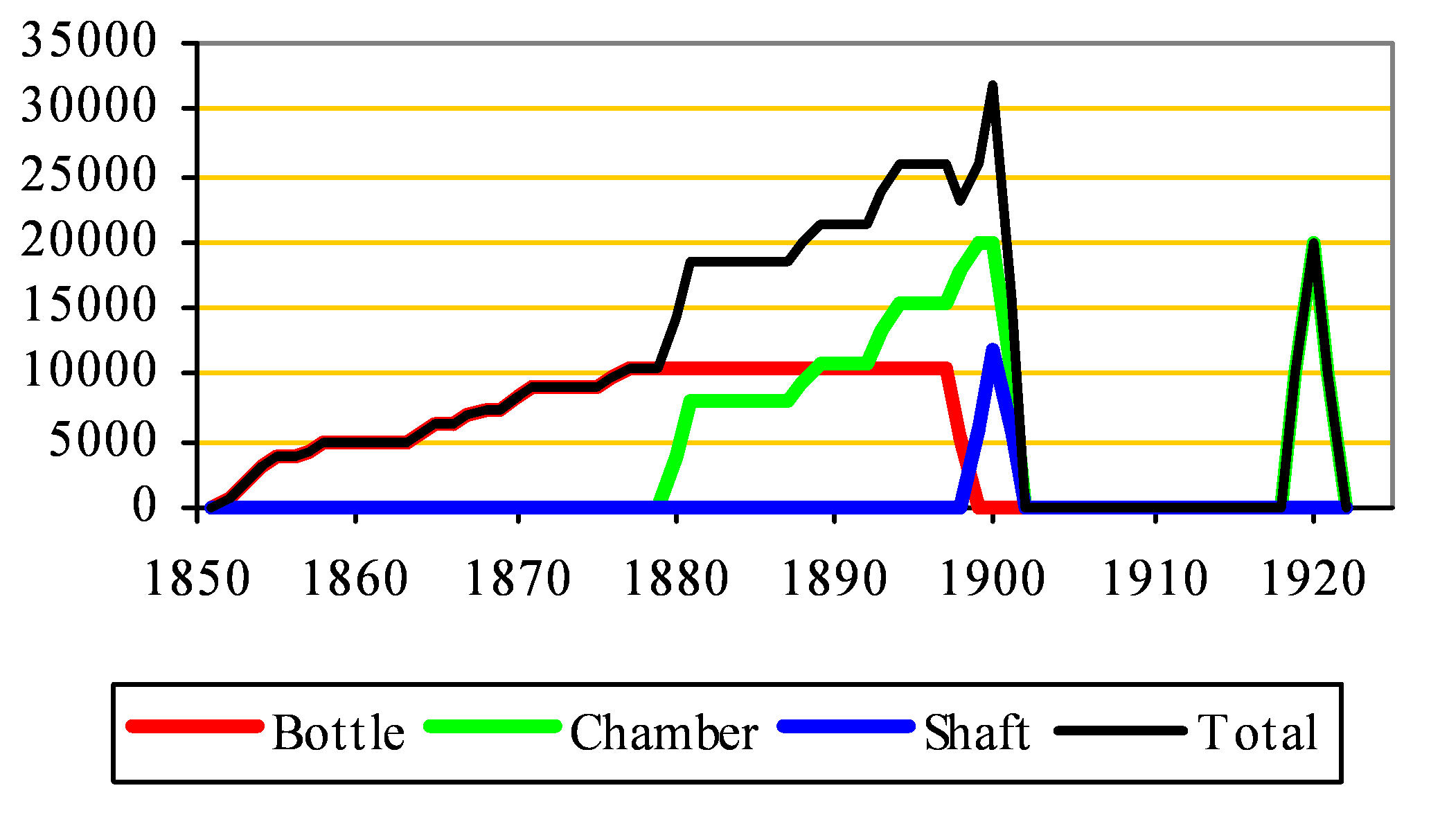 Borstal Court clinker capacity