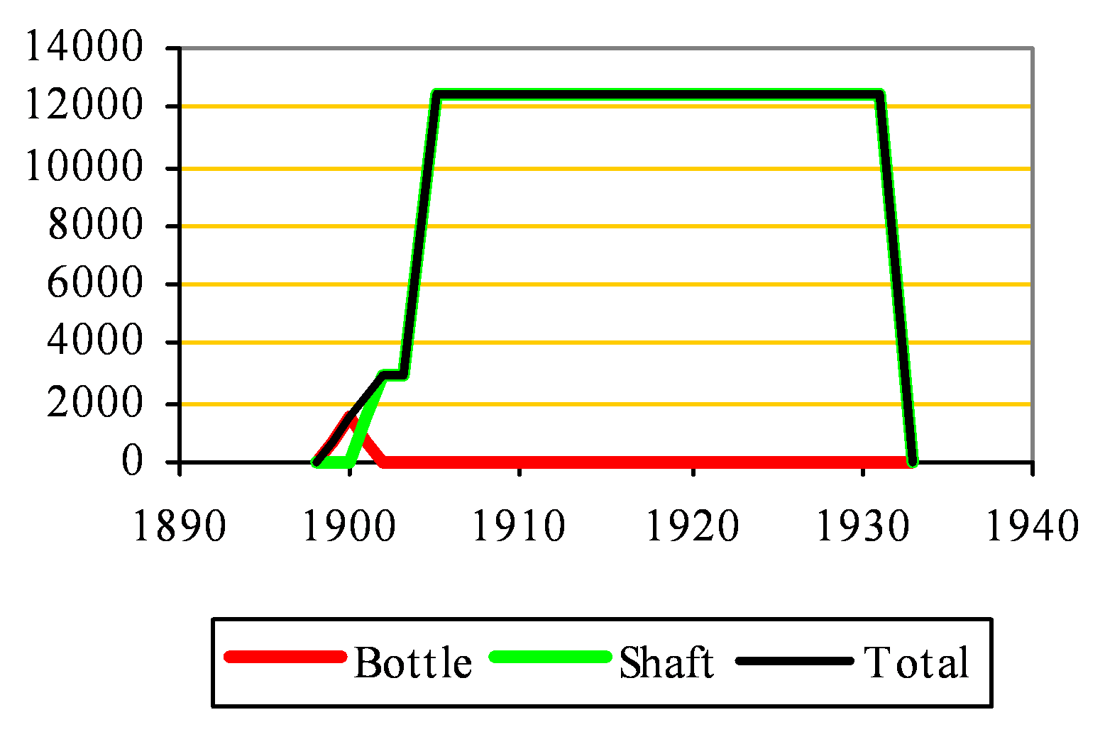 Burwell clinker capacity