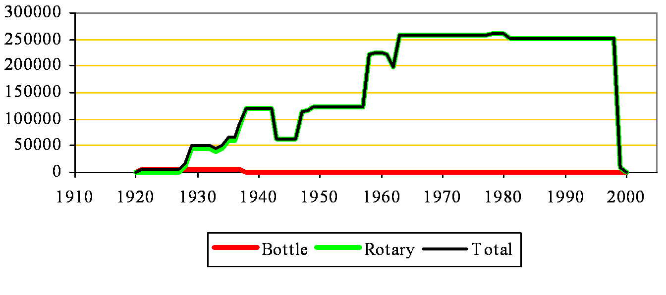 Chinnor clinker capacity