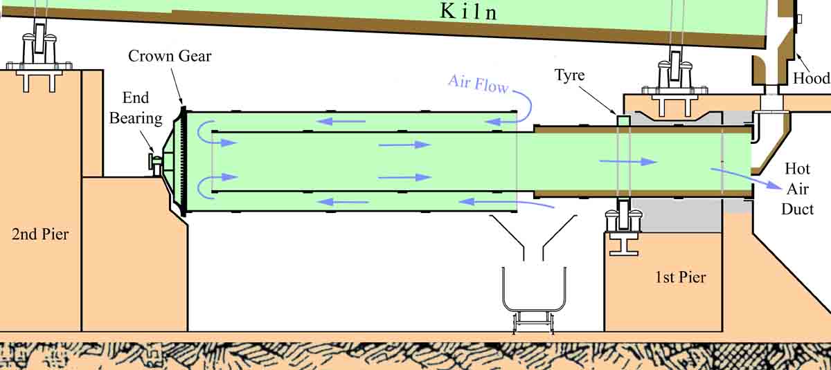 concentric cooler