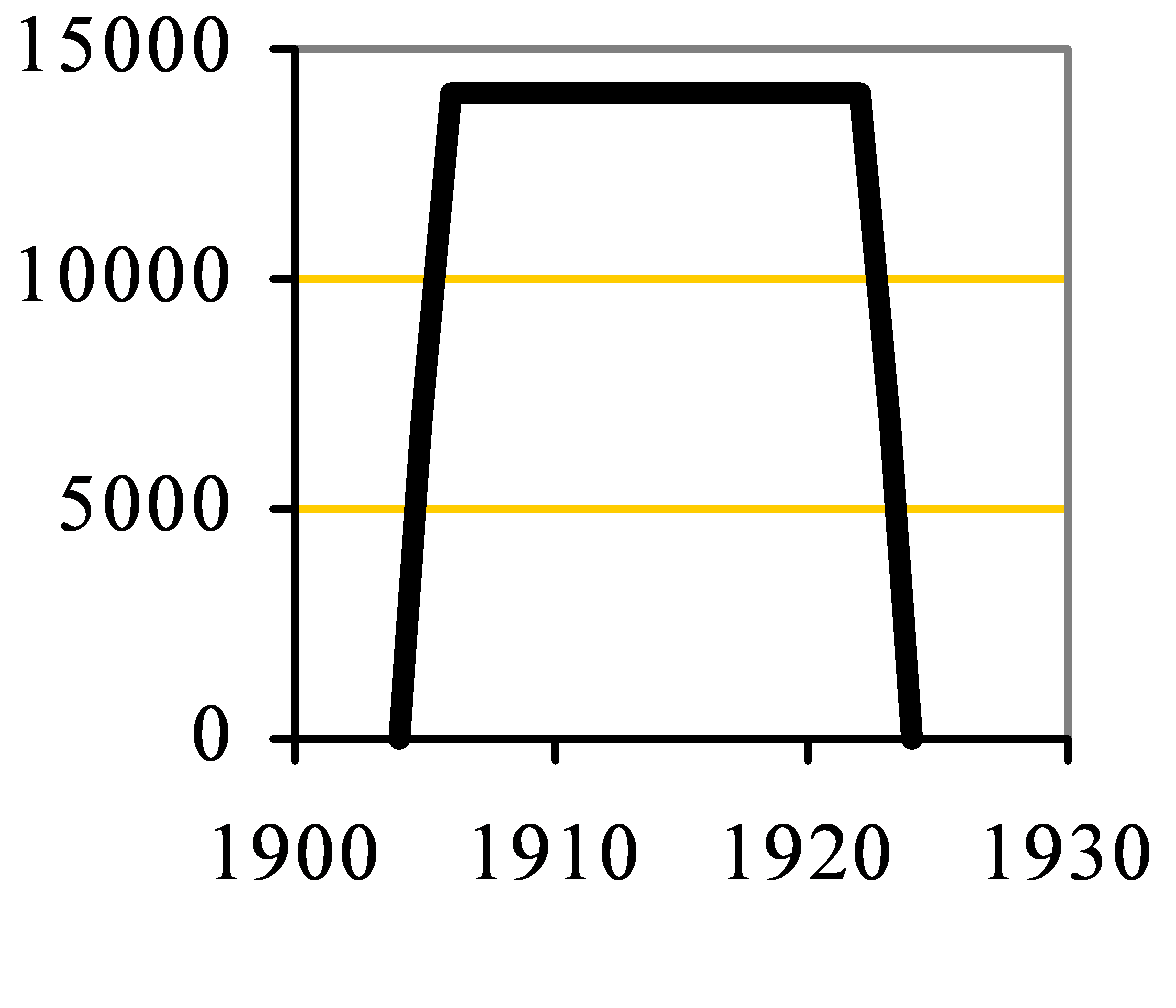 Cousland clinker capacity