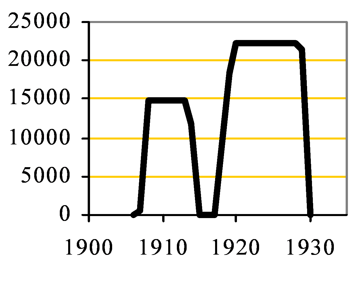 Crosfield's Capacity