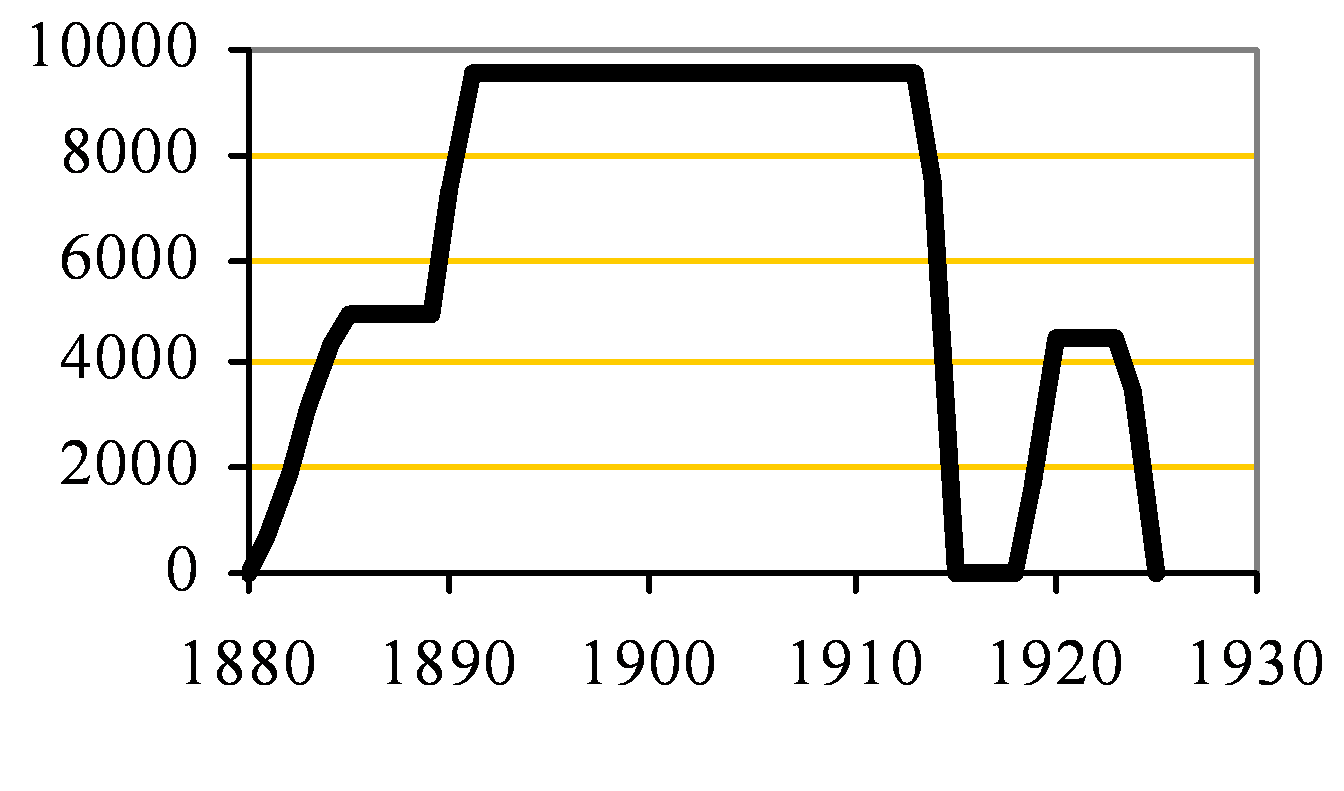 Drinagh Capacity