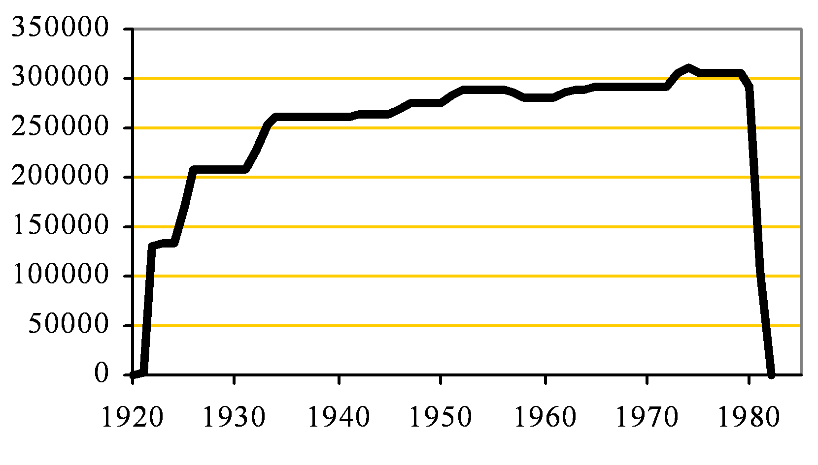 Humber Capacity