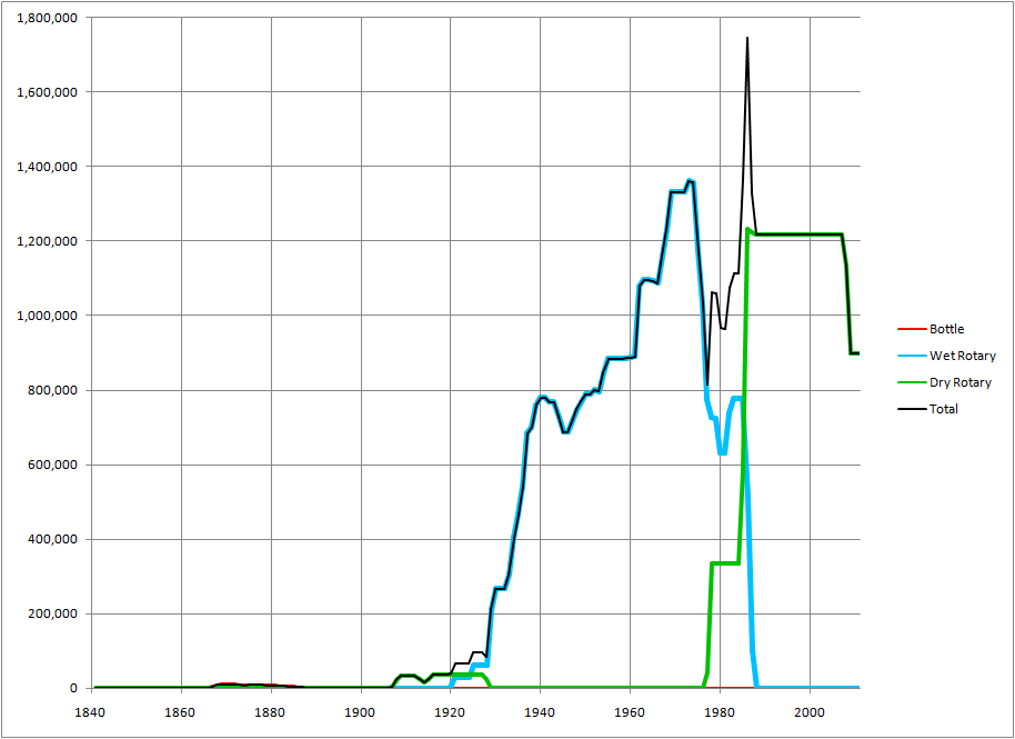 Capacity by Kiln Type