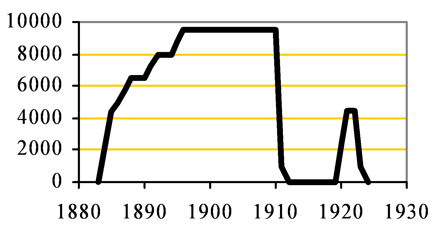 Newbold Capacity