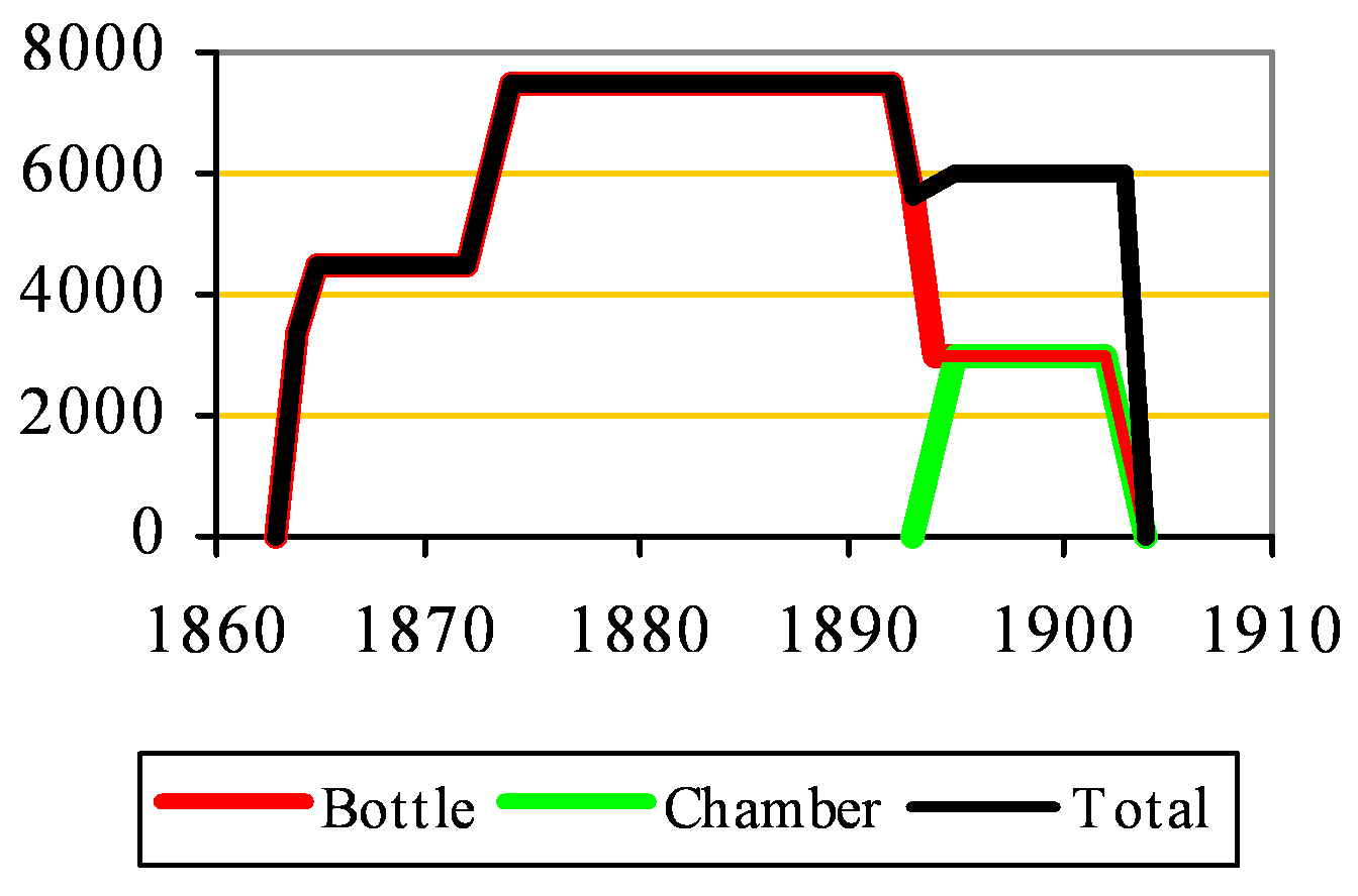 Northam Capacity