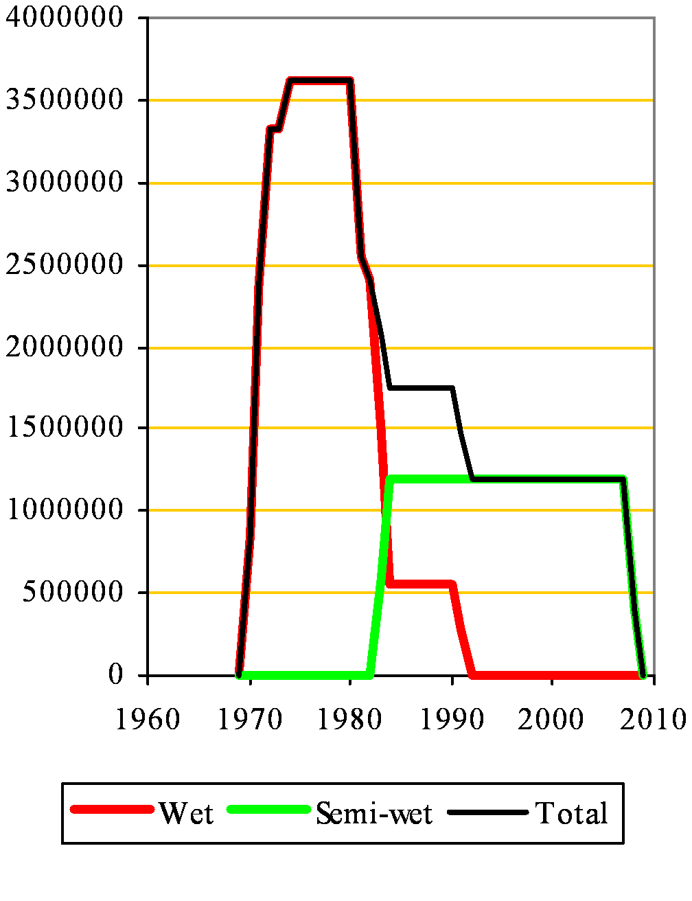 Northfleet Capacity