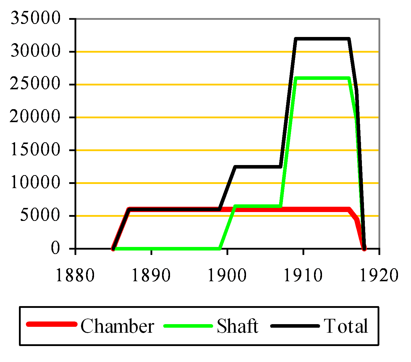 Oldbury Capacity