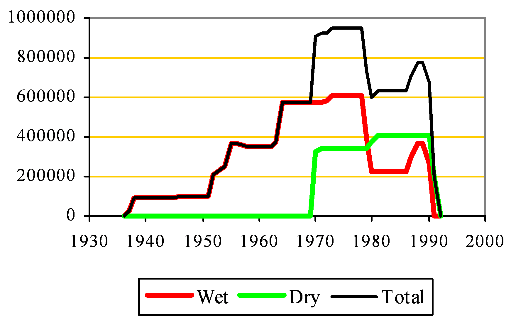 Pitstone Capacity