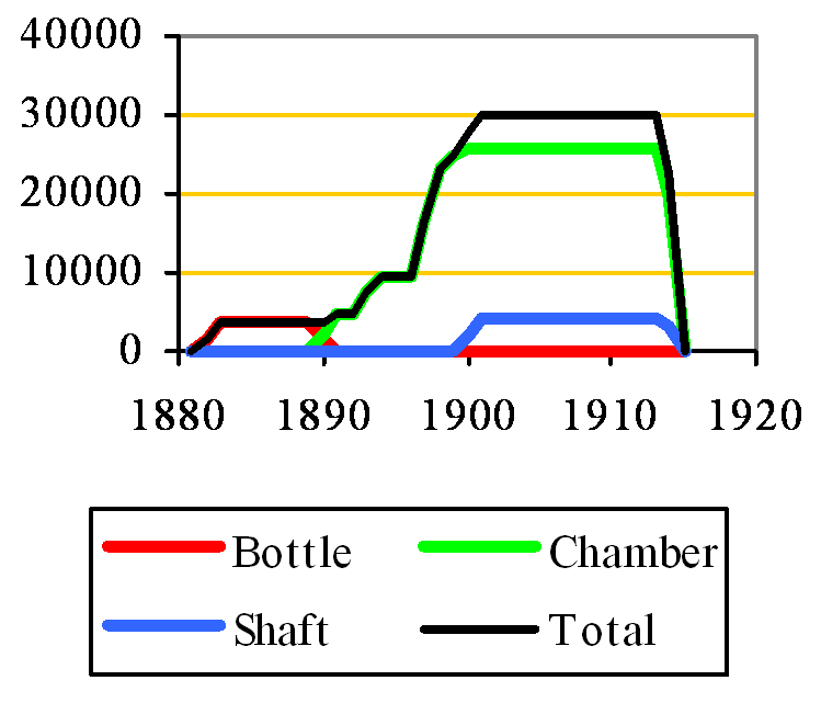 Queenborough Capacity