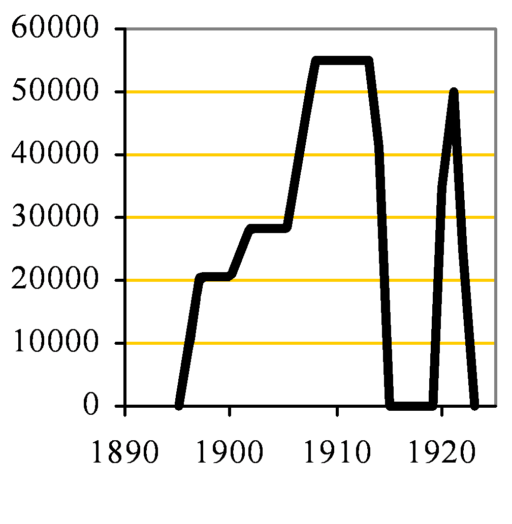 Red Lion clinker capacity