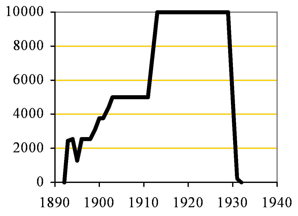 Rhee Valley Capacity