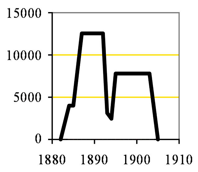 Rialto Capacity