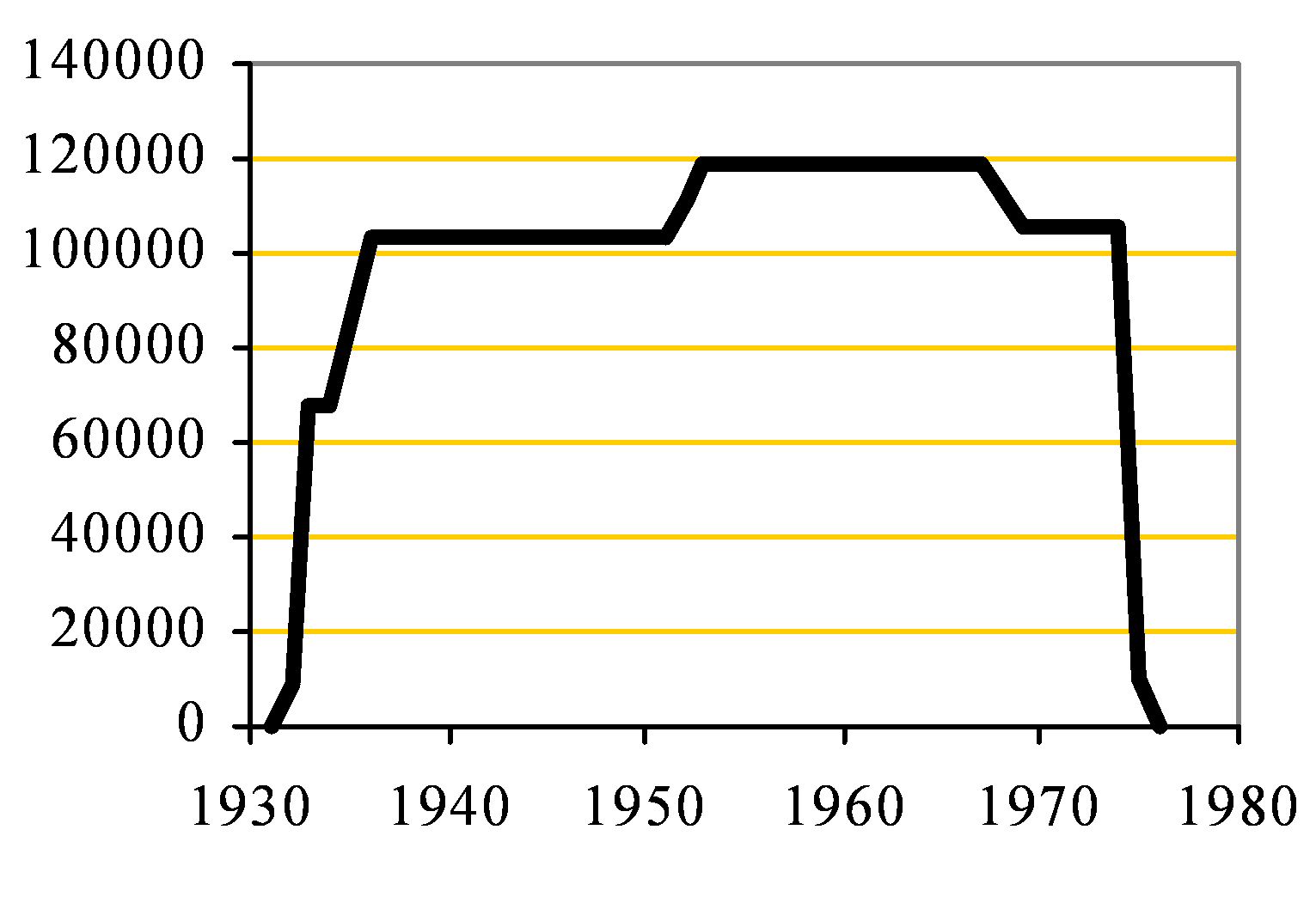 Rodmell Capacity