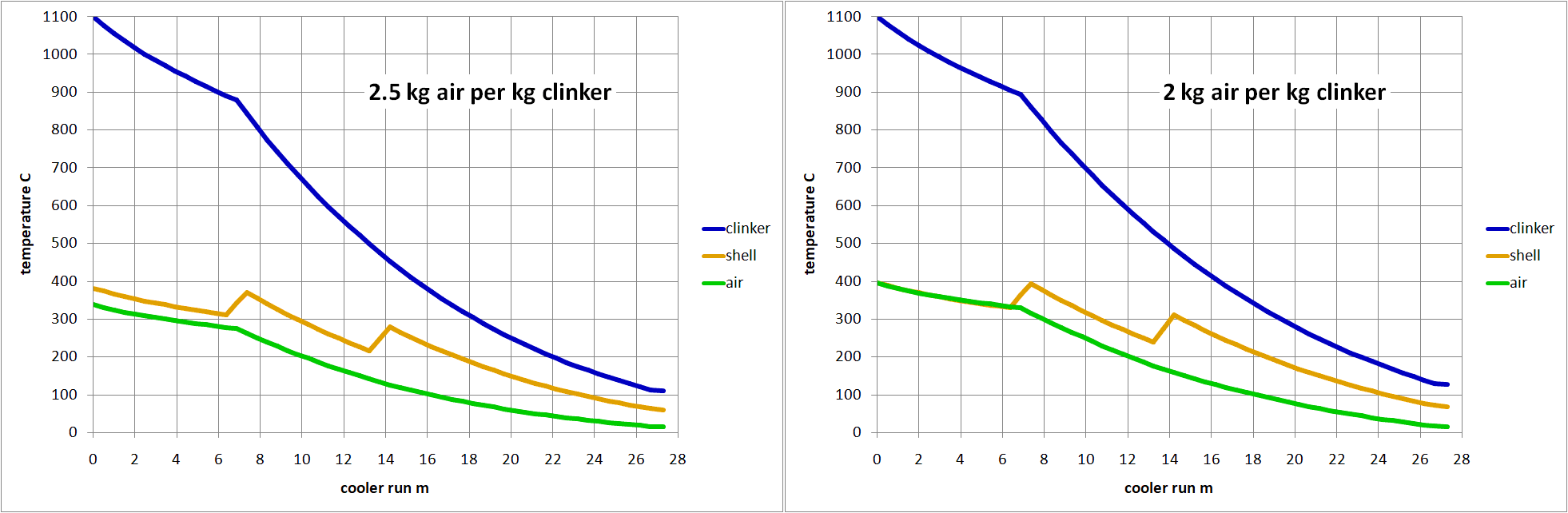 rotary cooler efficiency