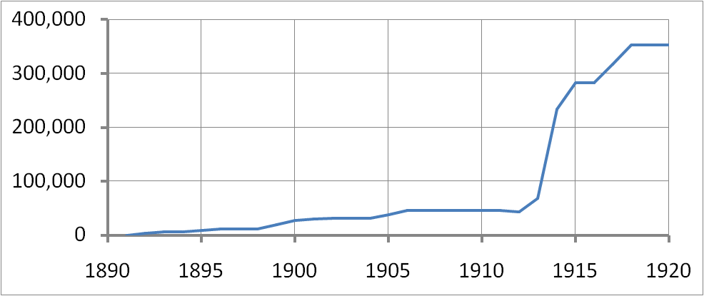 South Wales Clinker Capacity