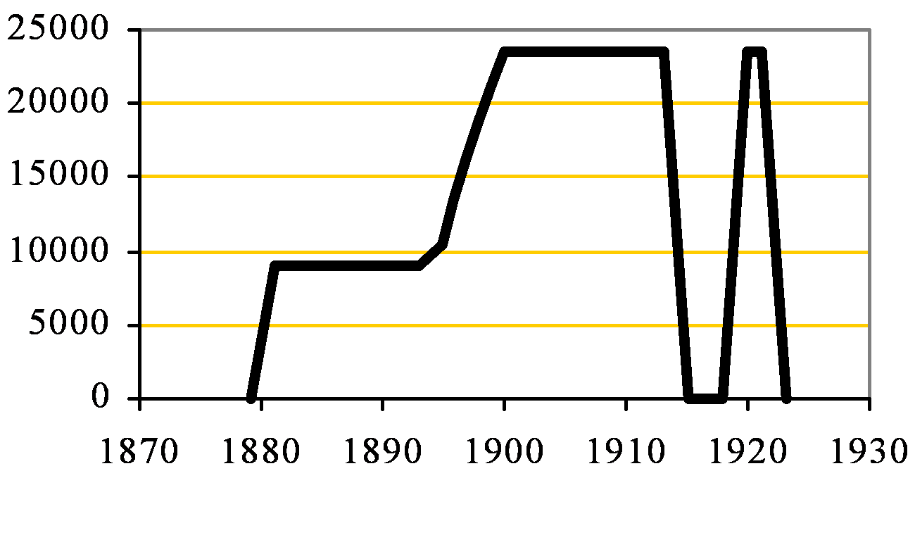 Shield Capacity