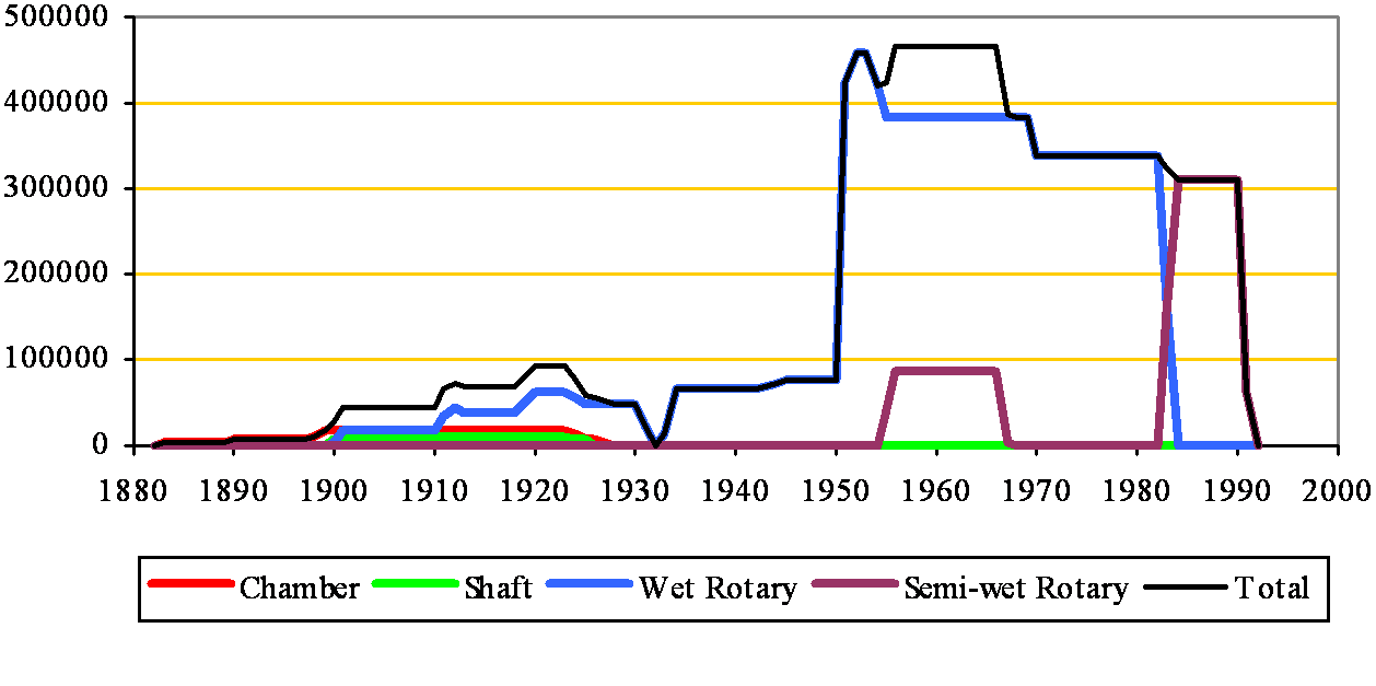 Shoreham Capacity