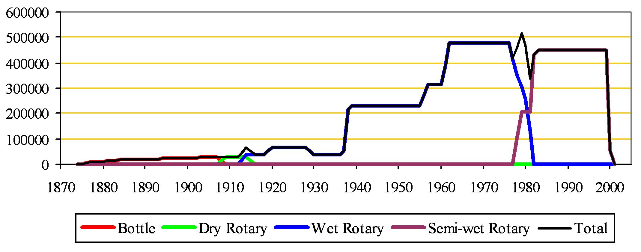 Southam Capacity