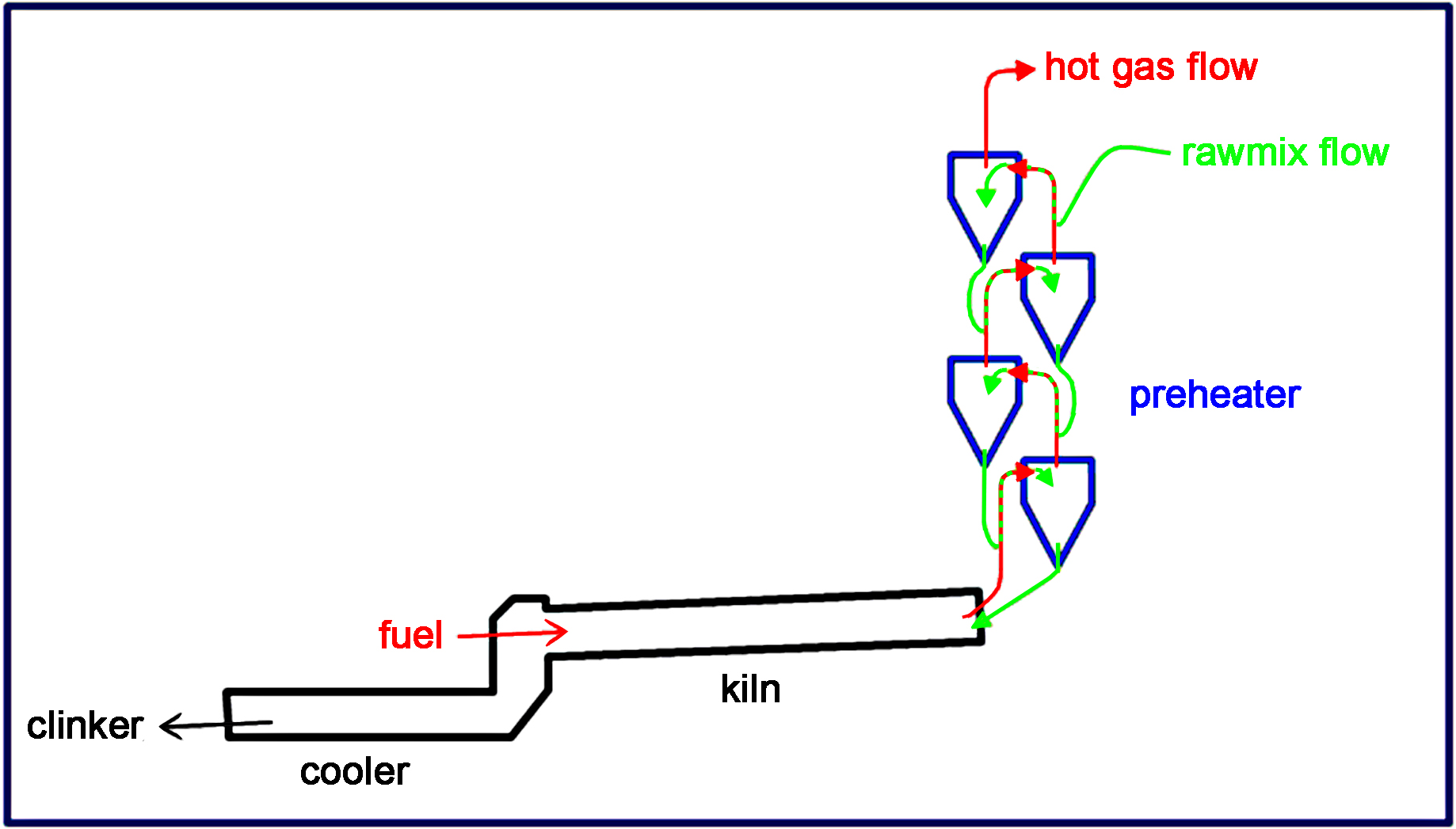 suspension_preheater