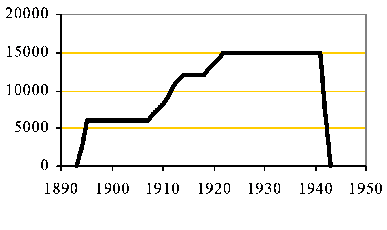 Spinx Capacity