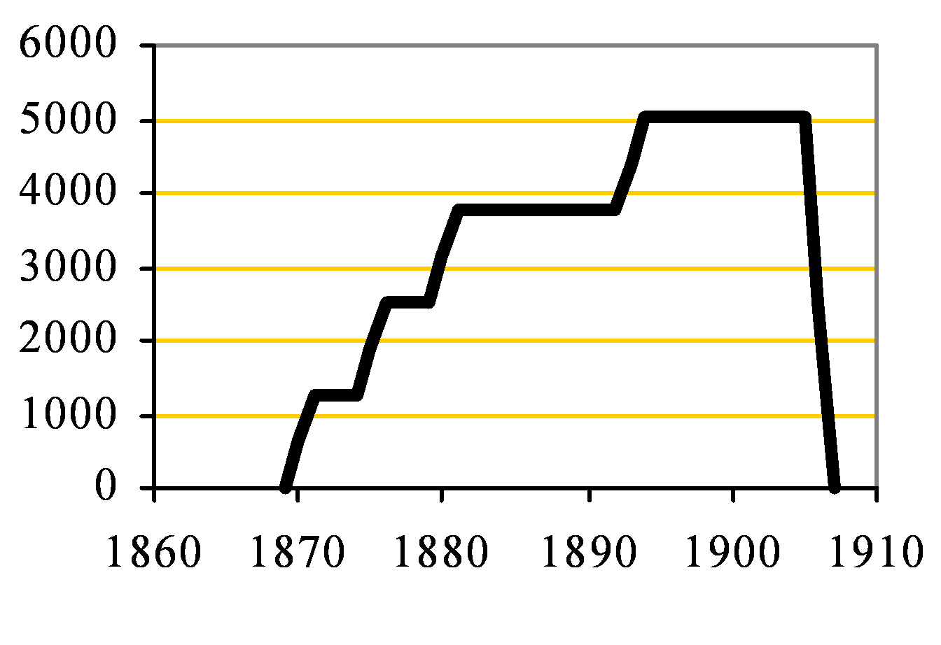 Teynham Capacity