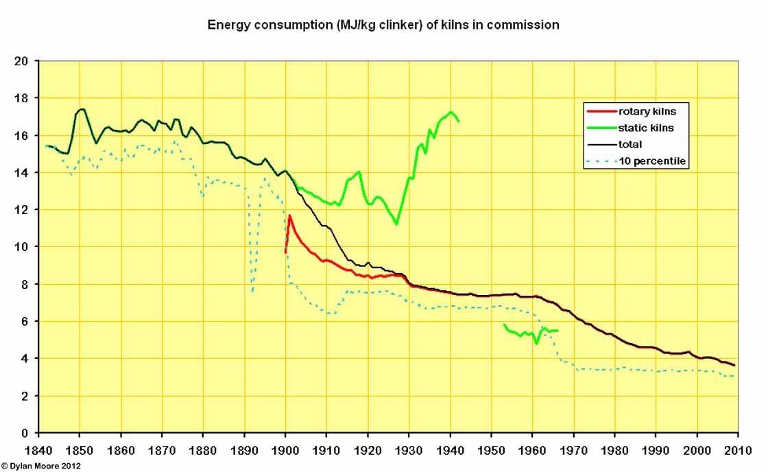 all kilns energy