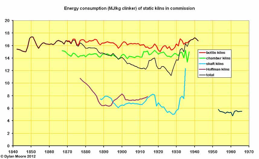 static kiln energy